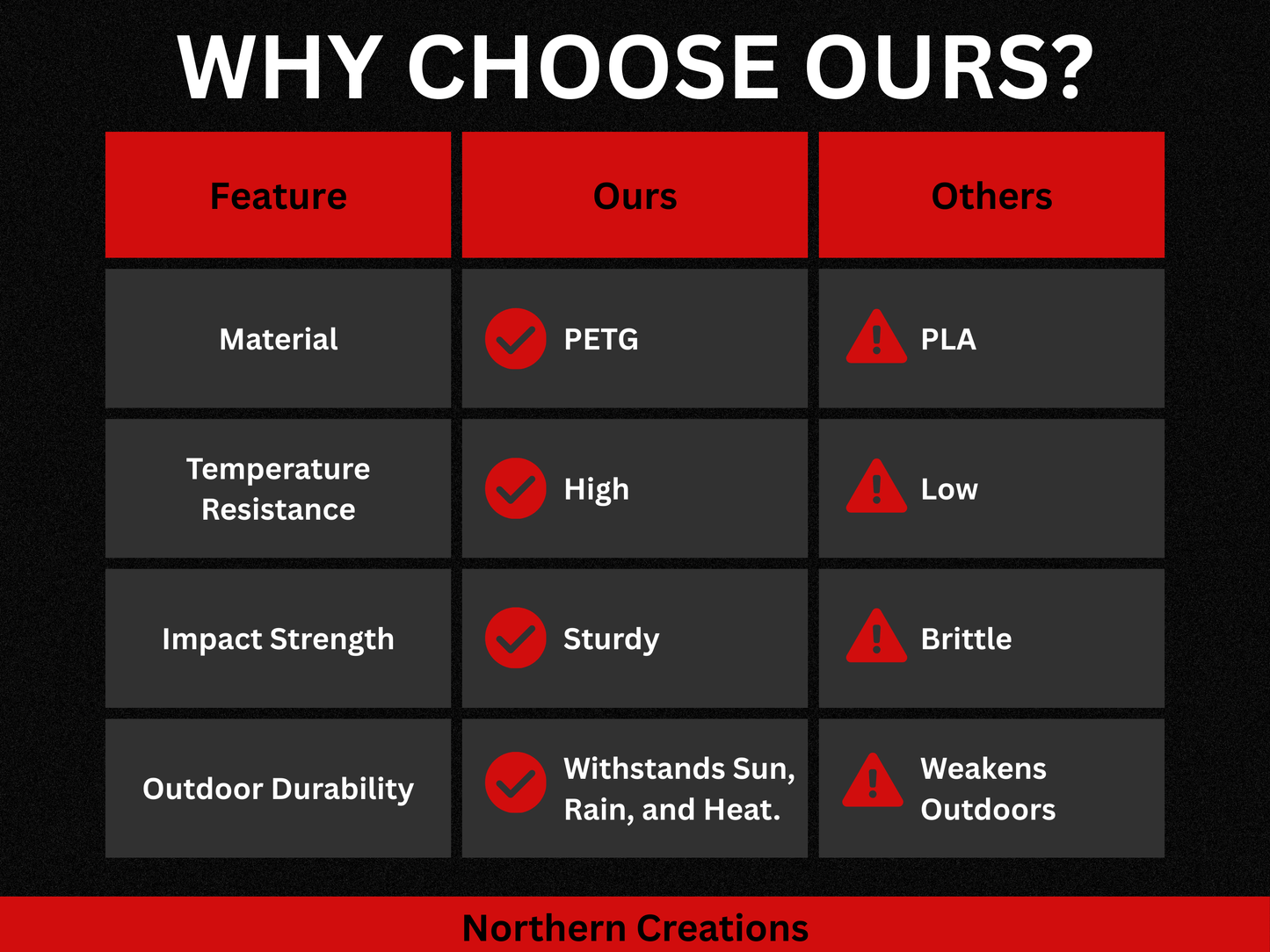 Milwaukee M18 Compact Drill (3601-20) Packout Insert