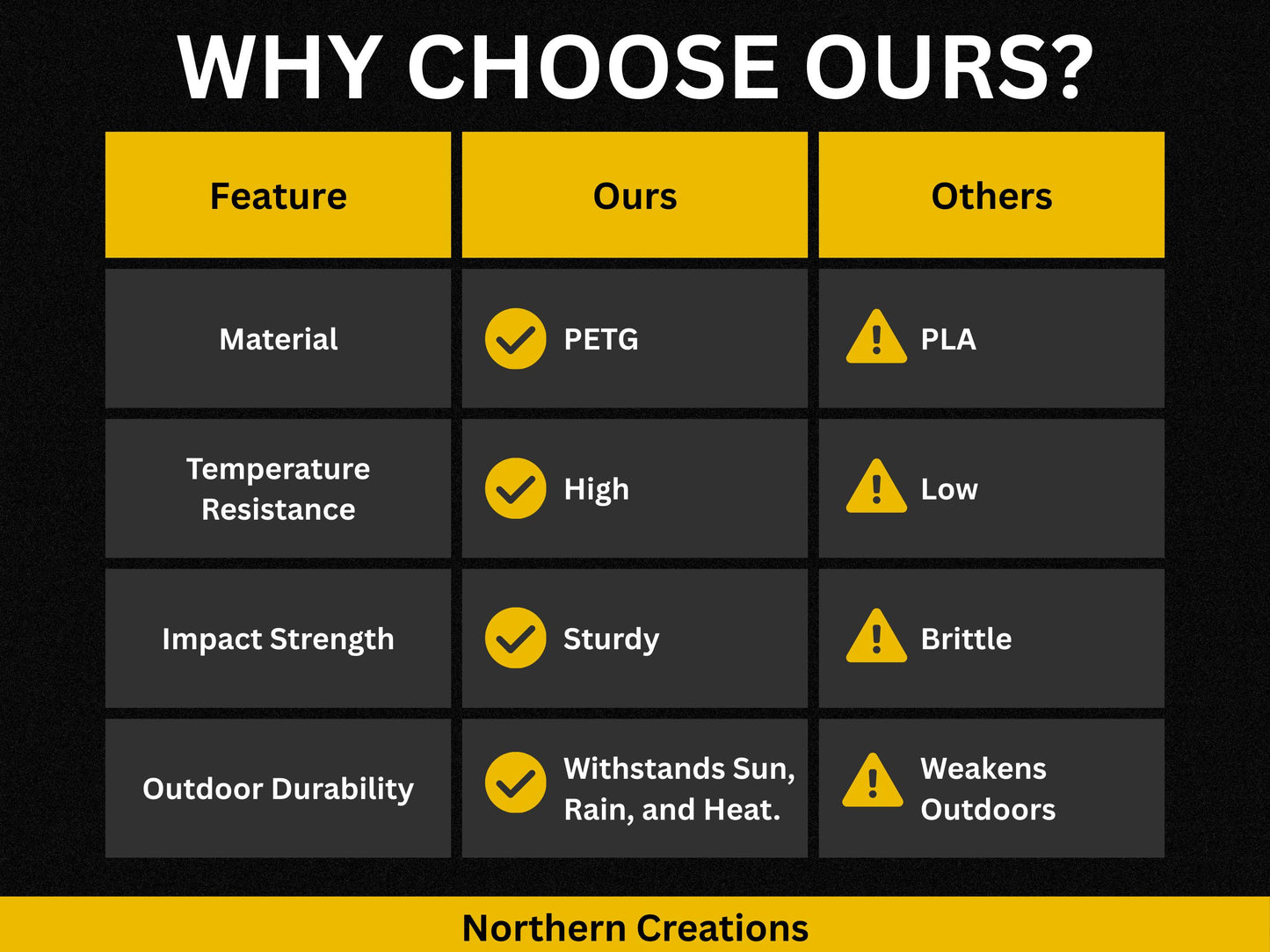 DeWalt 20V/60V Battery Holder – 6 Bank