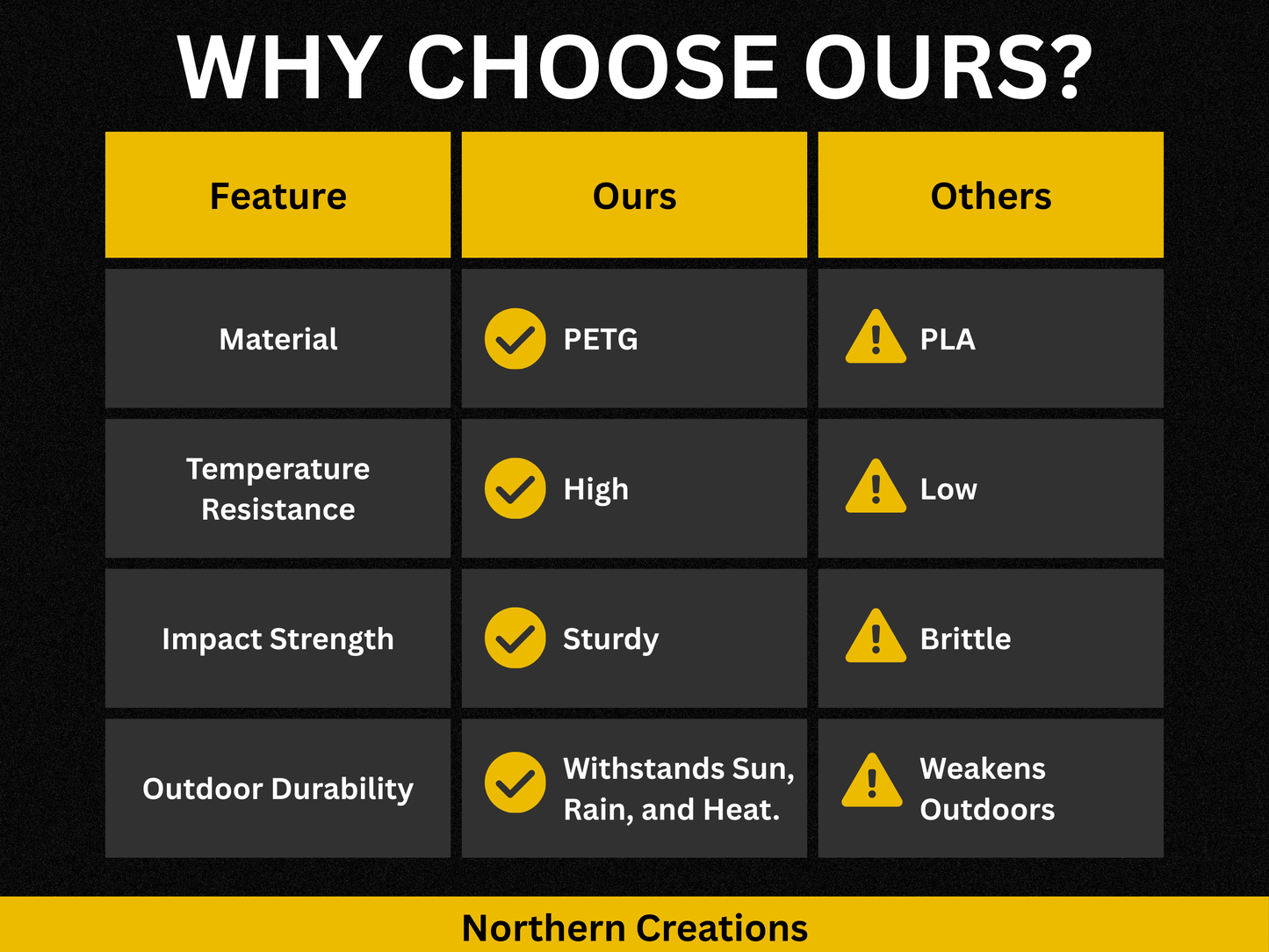 DeWalt 20V Oscillating Multi-Tool (DCS355) Packout Insert